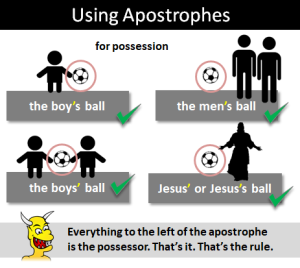 a summary of rules with the apostrophe