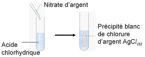 Test Au Nitrate D Argent Chimie Ndes C T Propri T S D Une