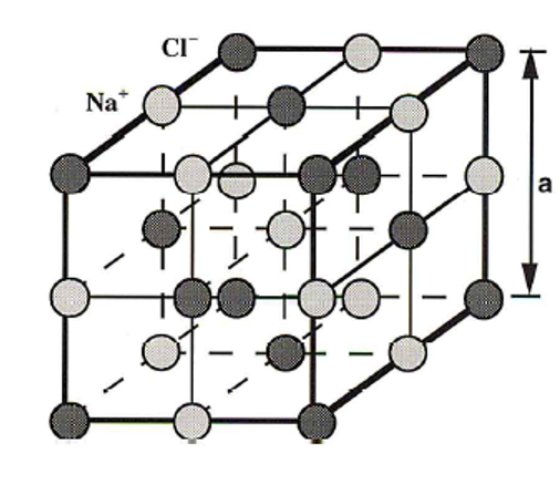 https://fasoeducation.bf/cours_esu/secondaire/seconde/sp/chimie/reseau_cristallin_chlorure_sodium/res/Capture51.PNG